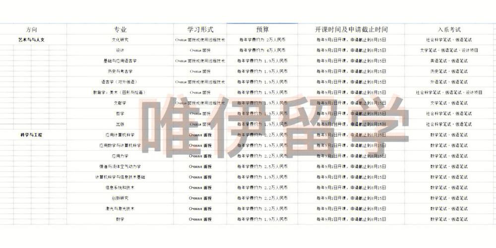 重庆哪些大学有俄语专业