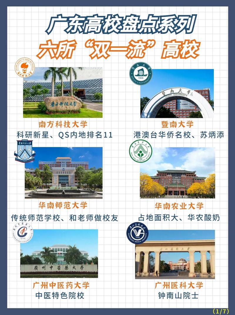 哪些大学在广东有分校