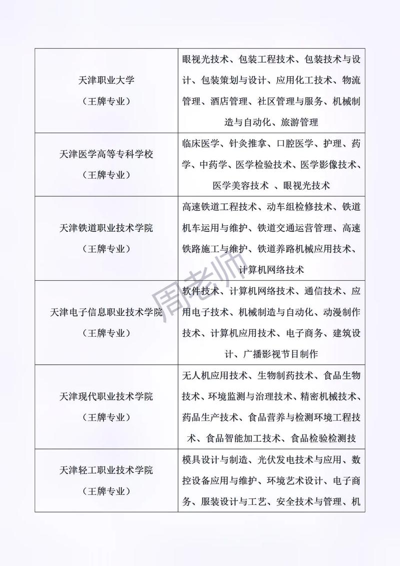 天津有什么好的大学专业