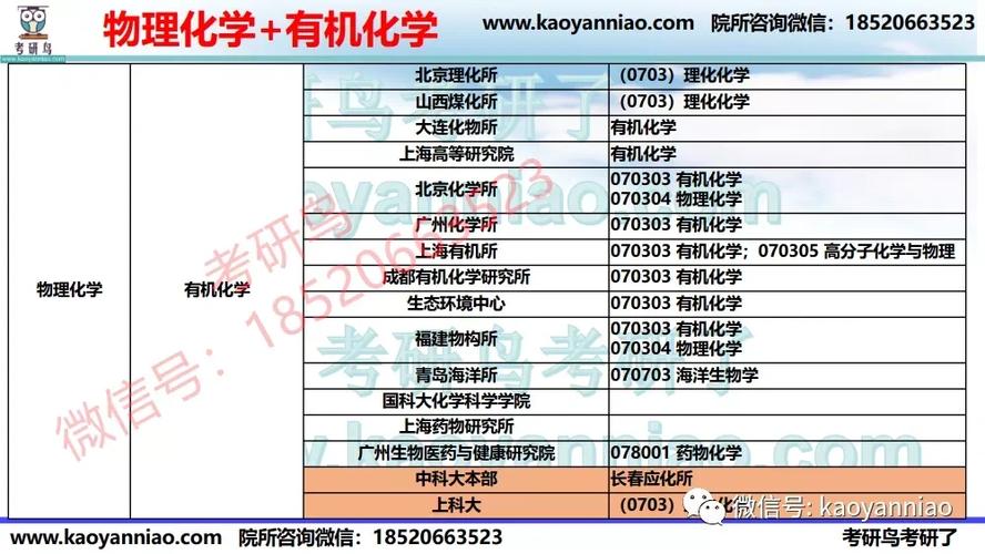 北科大材料化学怎么样