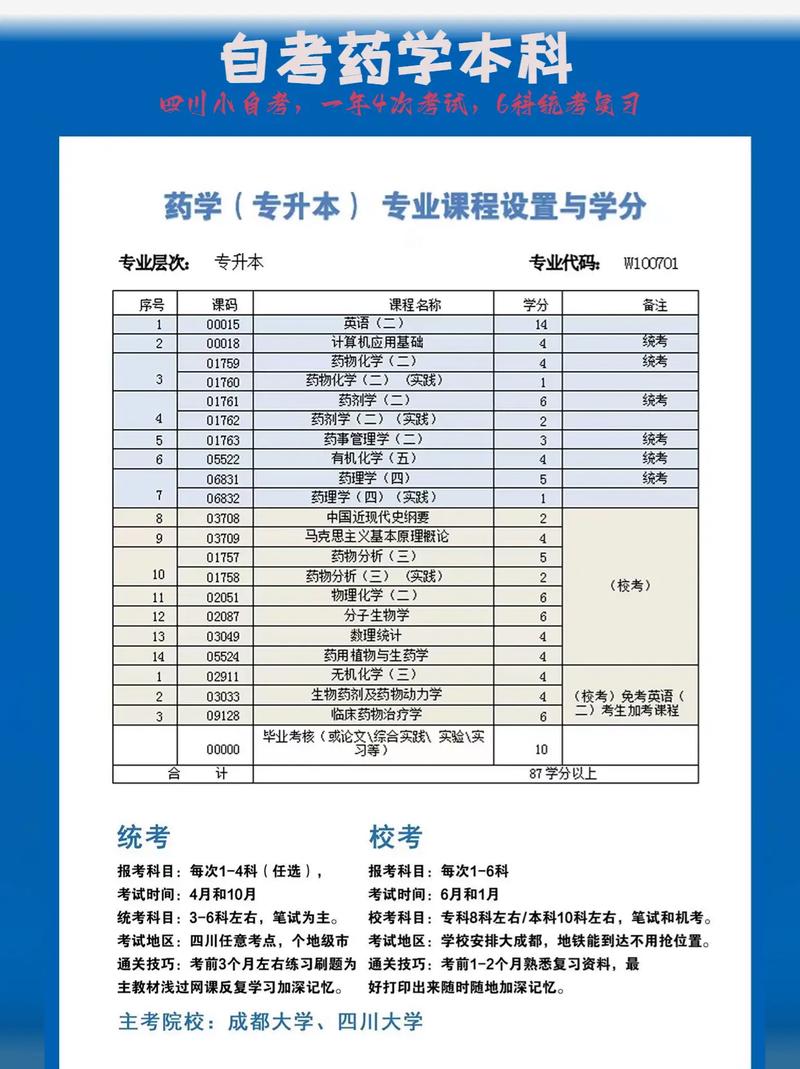 本科药学要学哪些科目