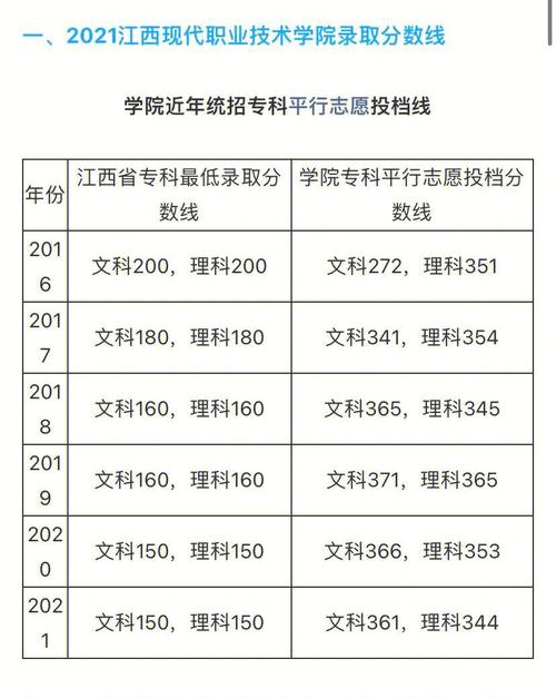 江西490分能上哪些大学