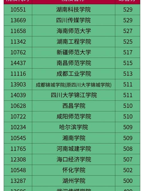 广西理科530哪里的学校