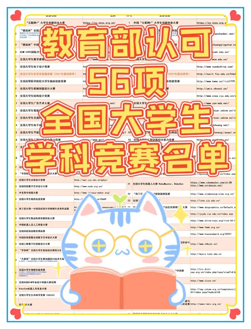 学科竞赛怎么分类