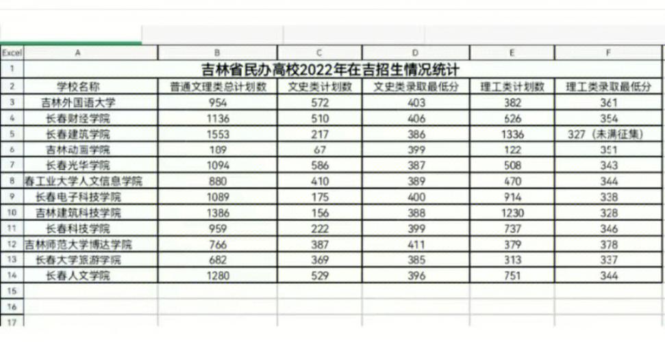 长春大学学分怎么算