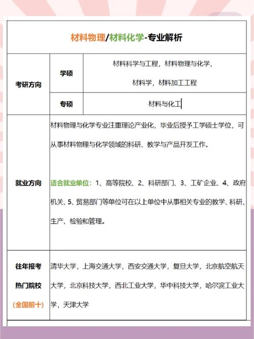 化学材料属于什么学位