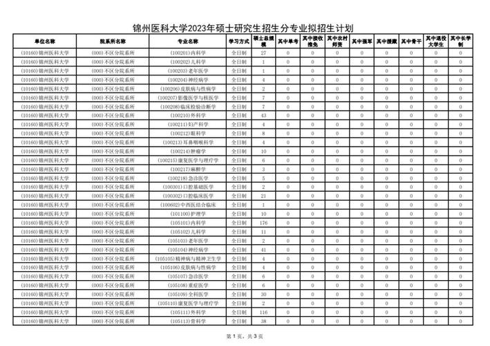 锦州学校大学有哪些专业