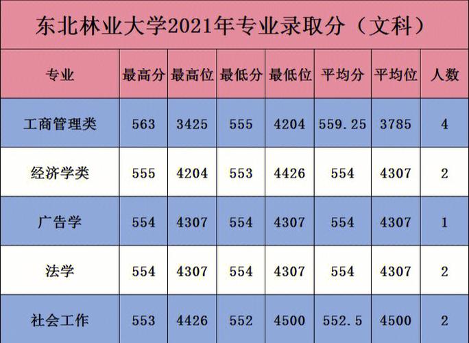 陕西448分上什么大学