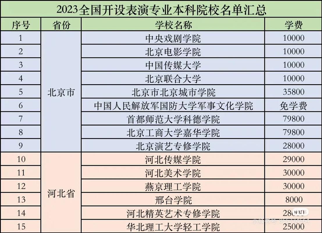 开设表演学校有哪些