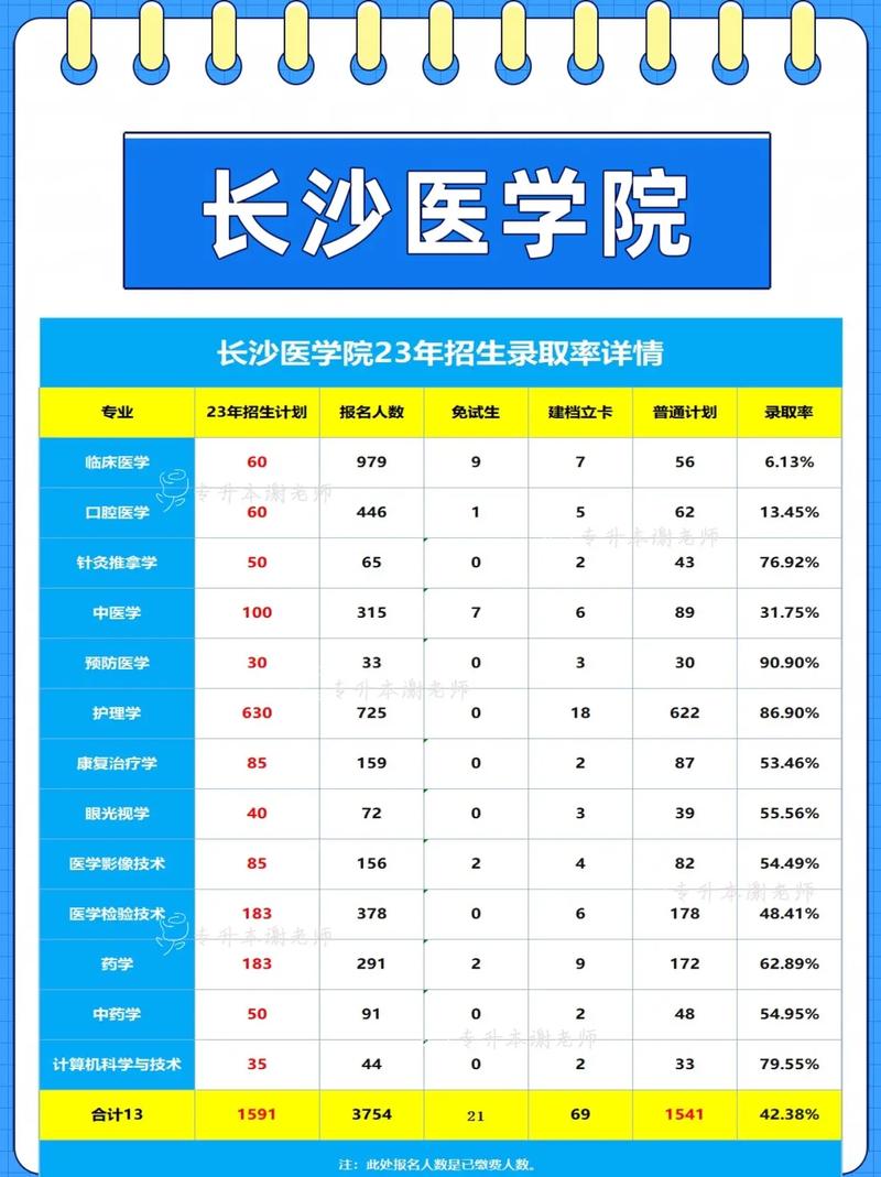 长沙医院大学是什么学校