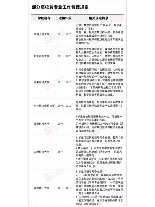 大学对教务处怎么考核