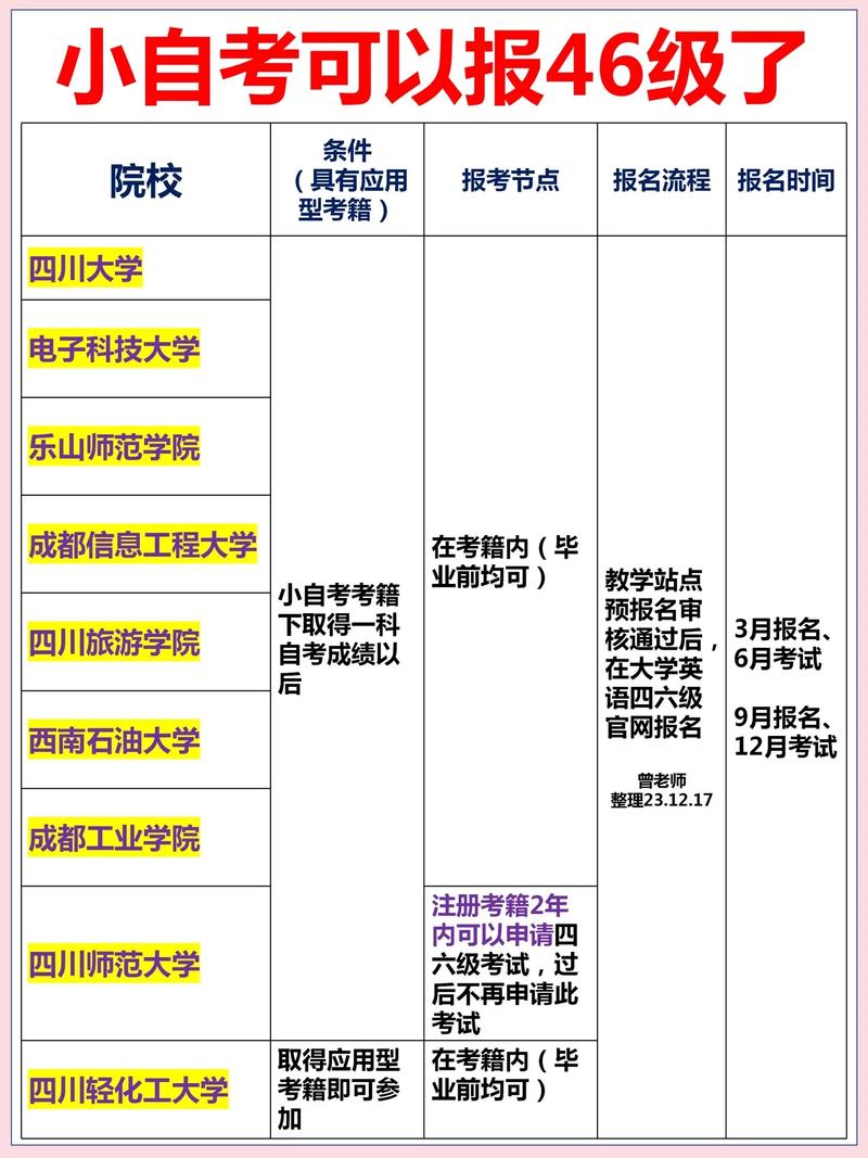 自考学校怎么举报