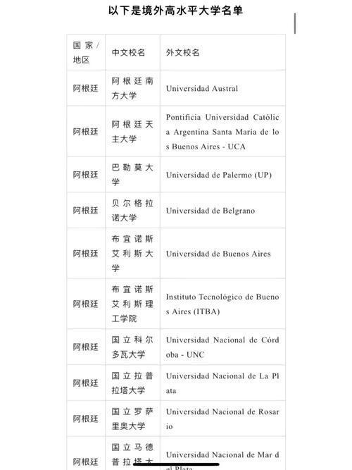 伊朗德黑兰大学怎么样