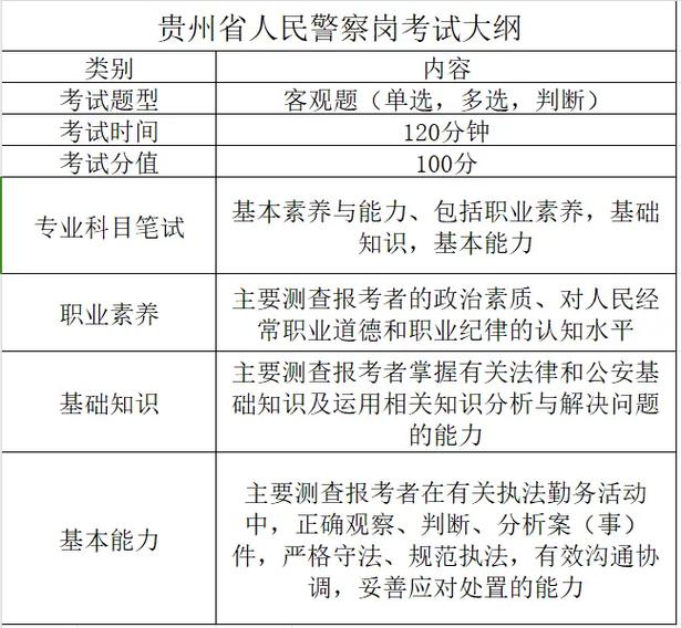 公安专科有哪些专业