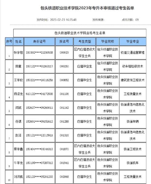 包头职业学院是什么级别