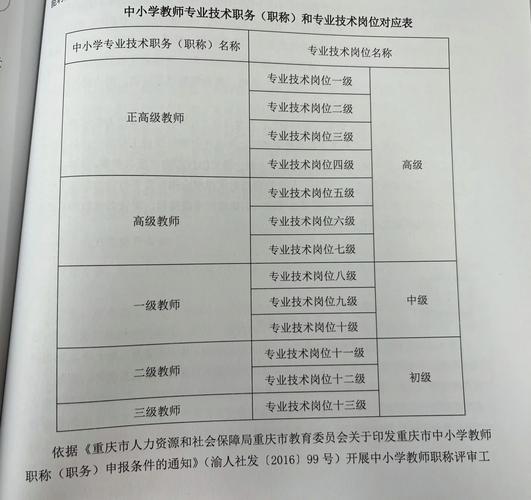 各级电大教师怎么进职称