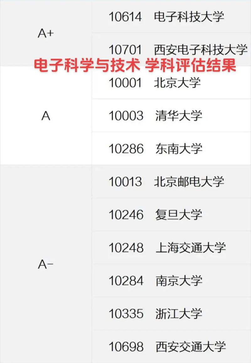 西华大学学科评估结果怎么