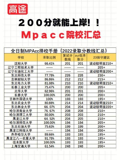 mpacc案例大赛哪些学校