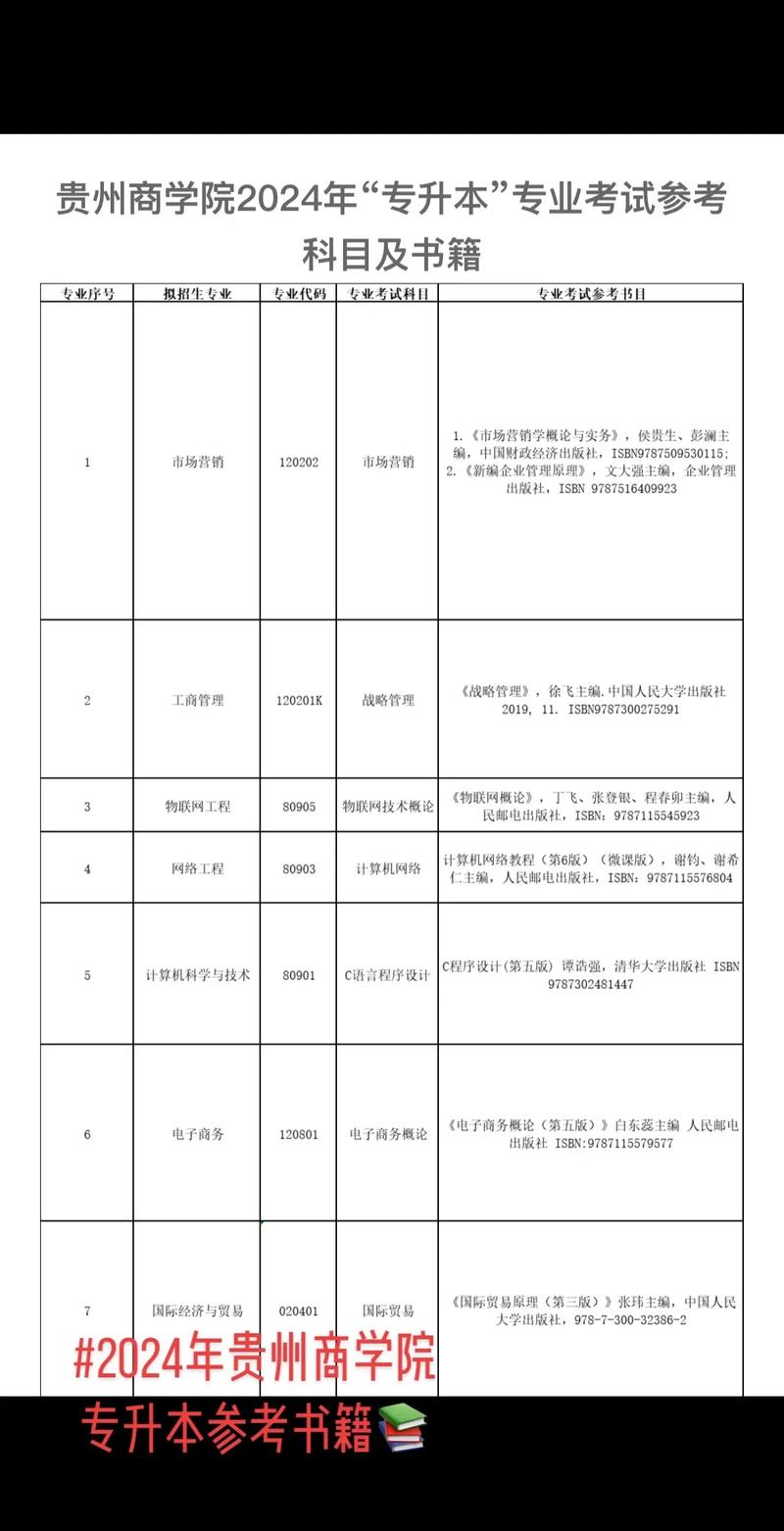 贵州商学院是什么专业