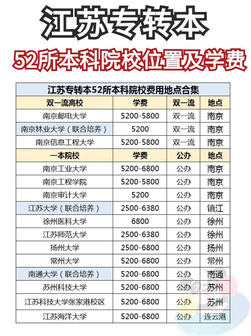 本科联合培养的大学有哪些