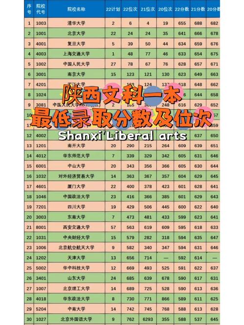 陕西文科506上什么大学