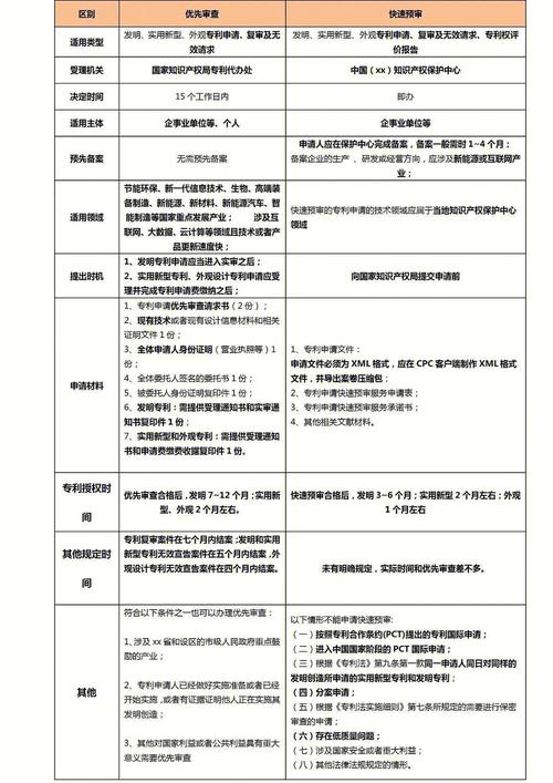 辉瑞大学 怎么申请学分