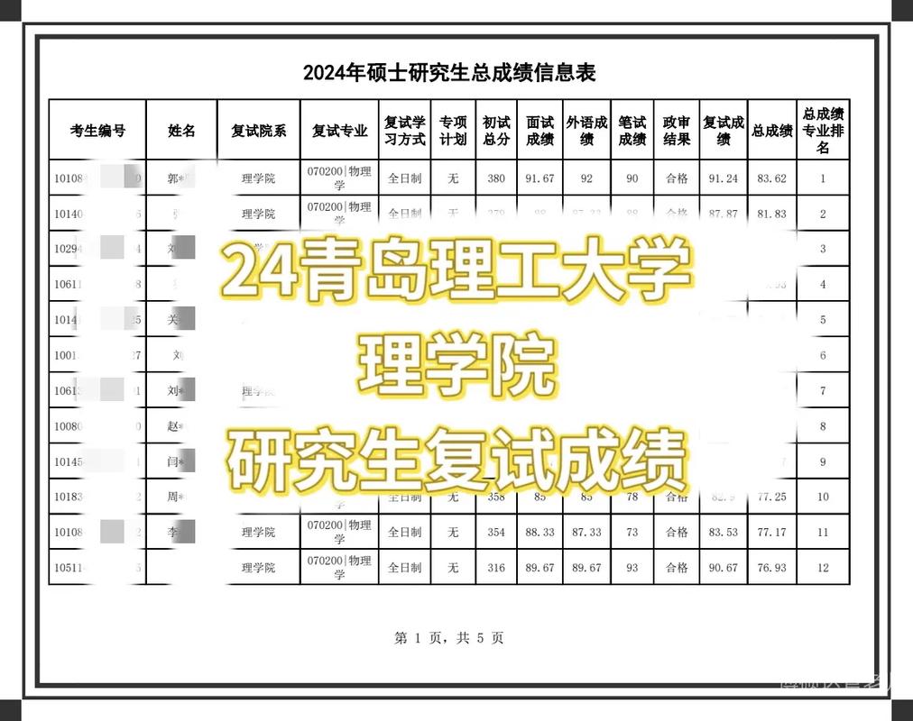 哪些大学研究生部复试