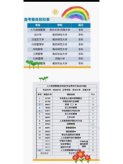 苏州有哪些公办本科