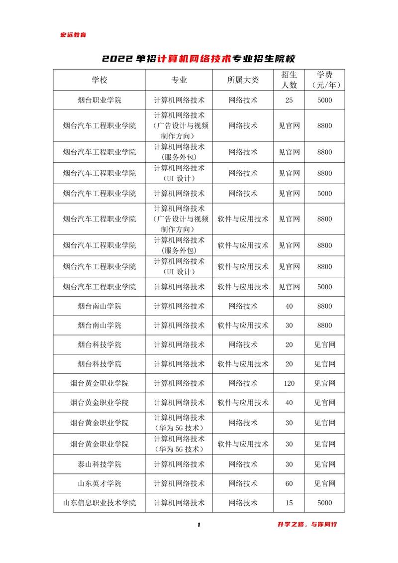 网络学院有什么专业