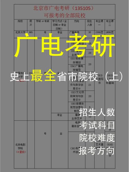 安徽电视大学有哪些科目