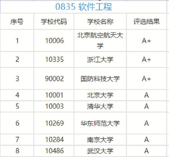 软件技术的大学什么好