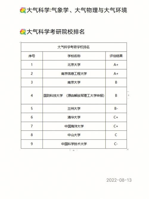 大气科学在云南就业如何