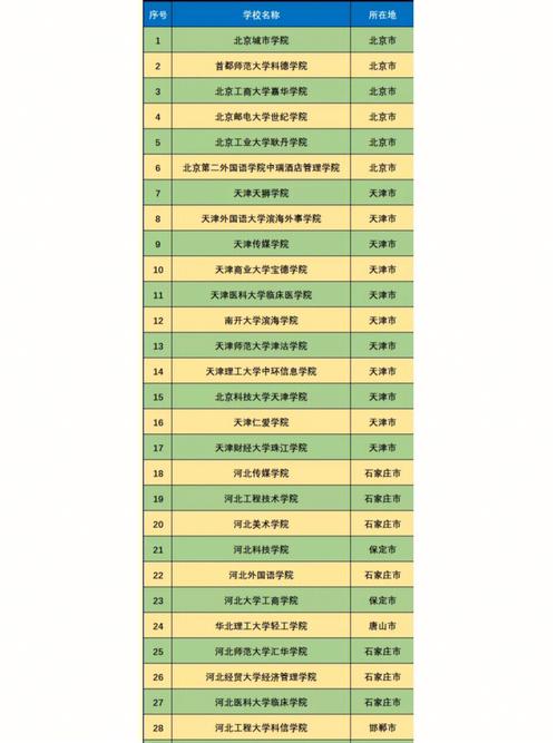 全国的公办大学都有哪些