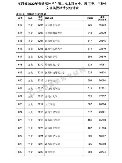 江西二本怎么样