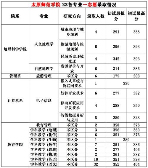 太原师范学院哪些专业