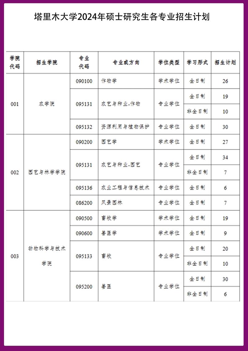 塔里木大学有哪些系