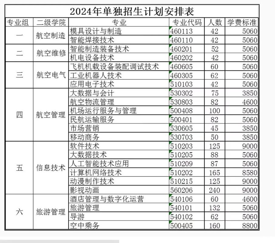 张家界职业有哪些