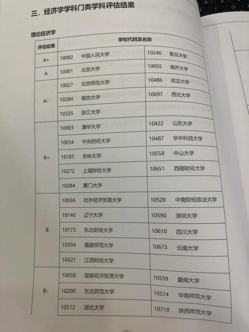 会计学怎么没学科评估