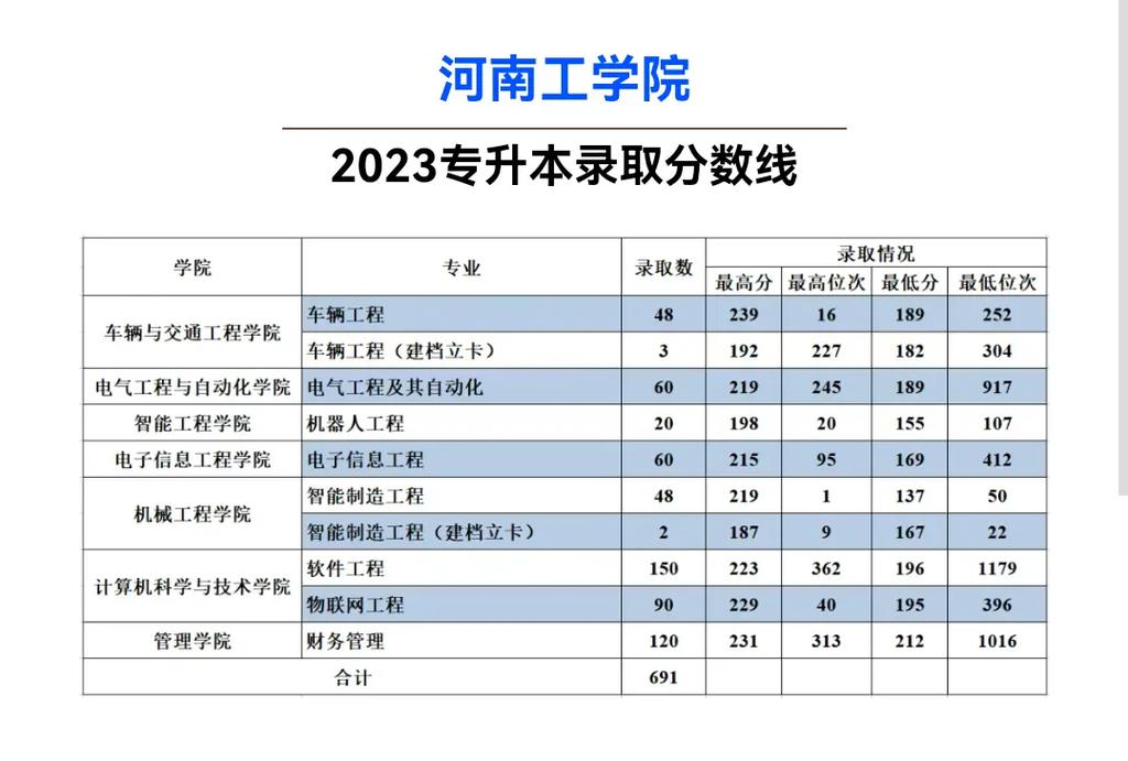 河南工院都有哪些专业