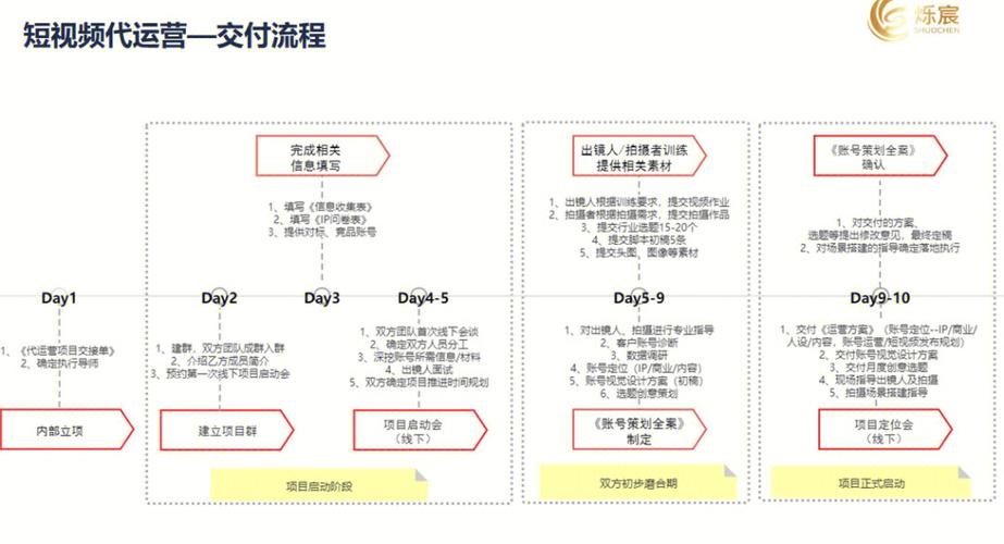 怎么学会合作沟通