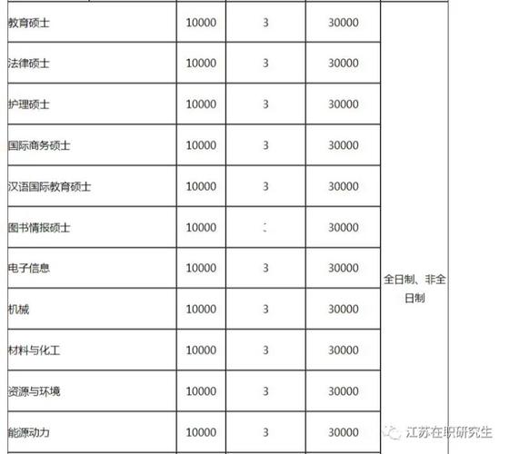 江南大学学费怎么交