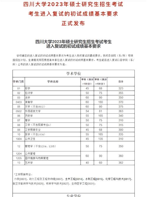 川大考研初试在哪里考