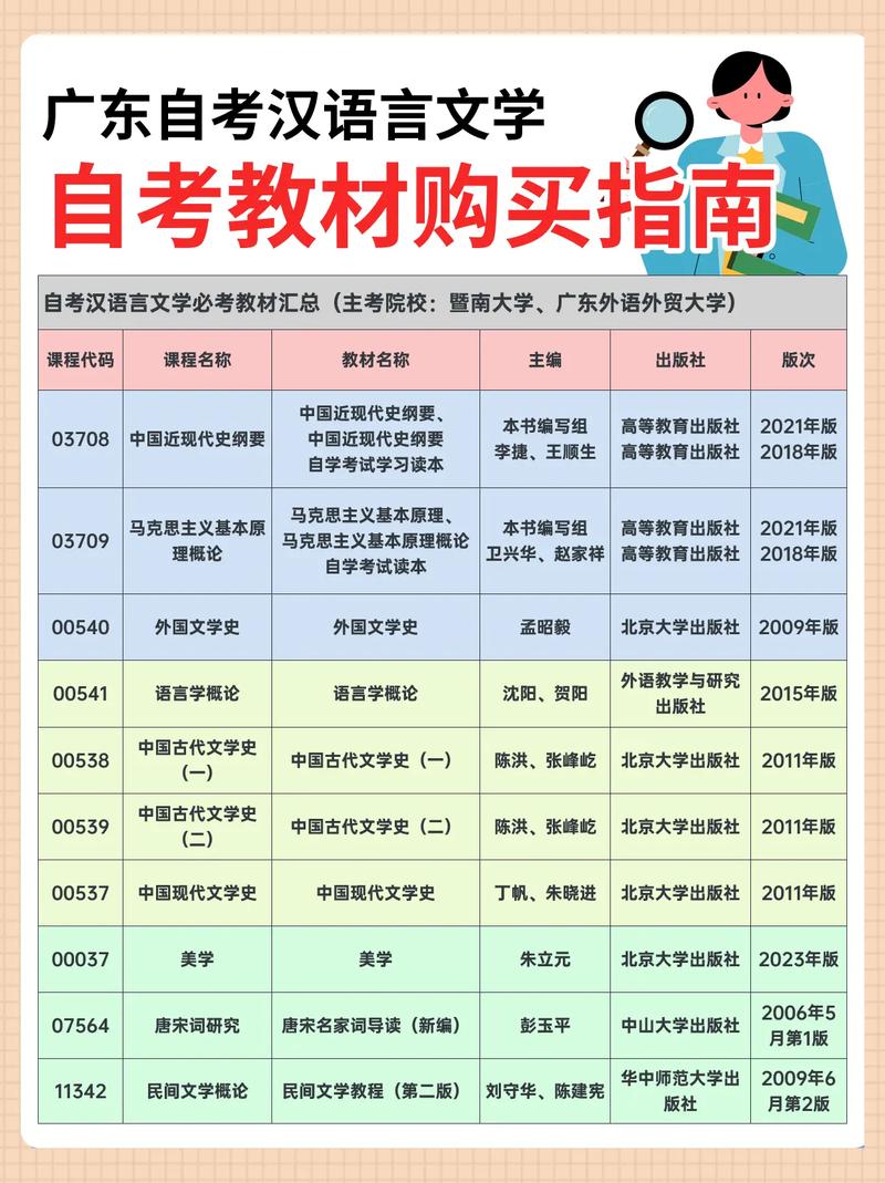 专业目录自己怎么买