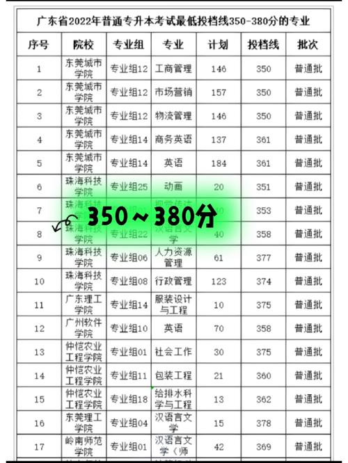 理科380分报什么大学