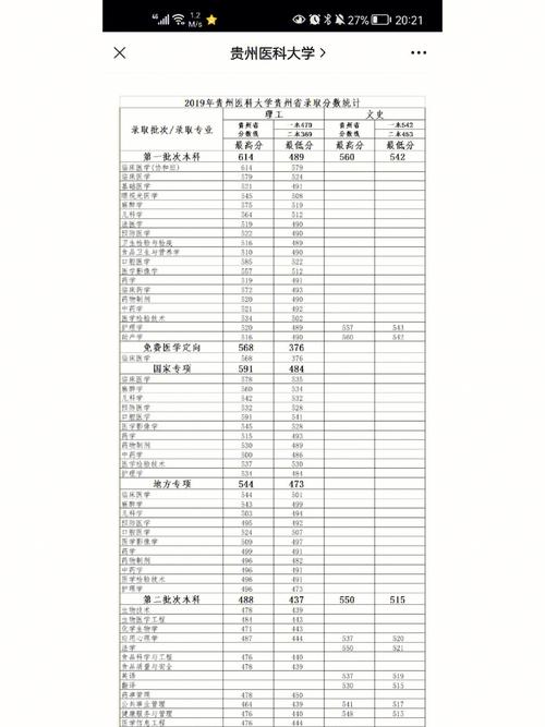 441分贵州能上什么大学