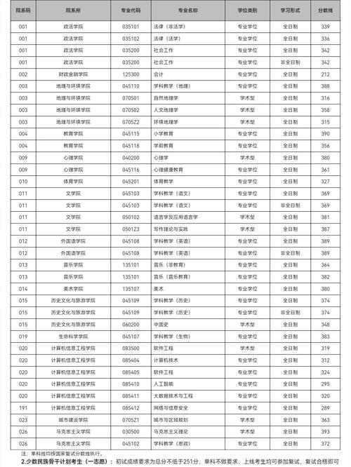 江苏369分能进哪些大学