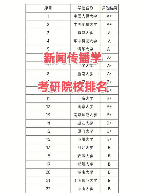 有什么院校可以学新闻