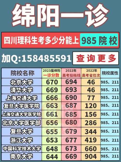 理科680分考什么学校