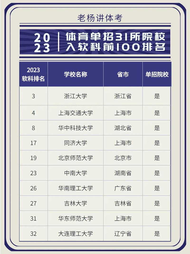 国家重点体育学校有哪些