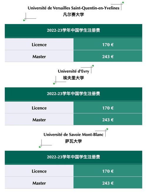 evry大学怎么样